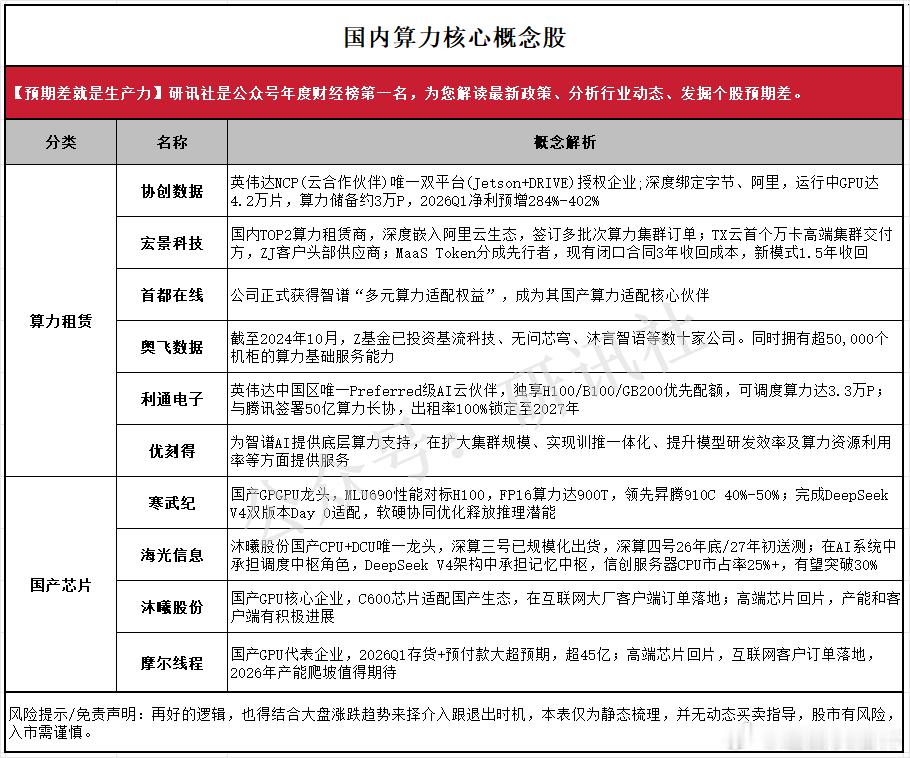 a股算力 新文件，算力普惠主线探索周四盘后消息，工信部等七部门联合印发《促进平台