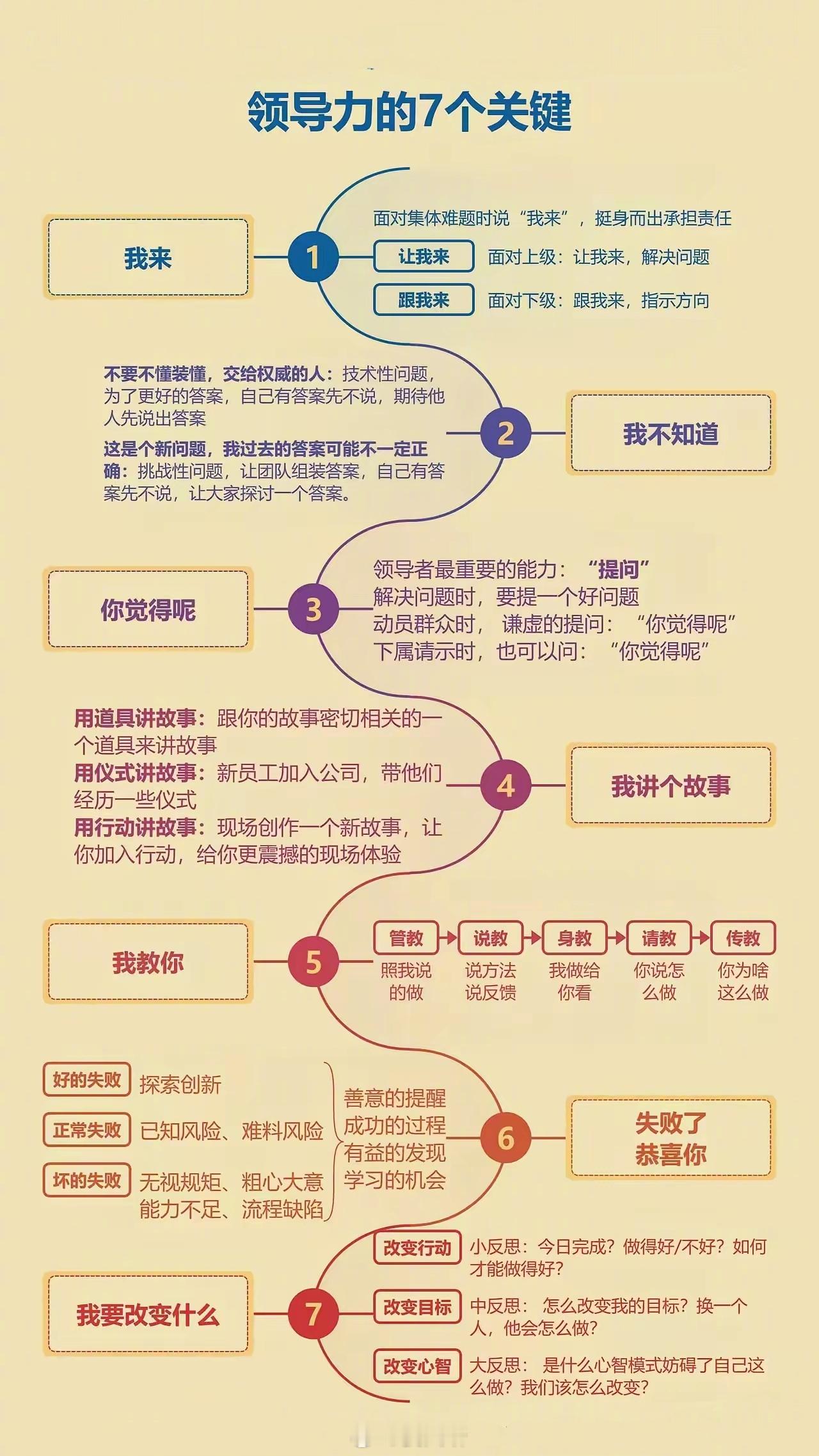 领导力的7个关键 