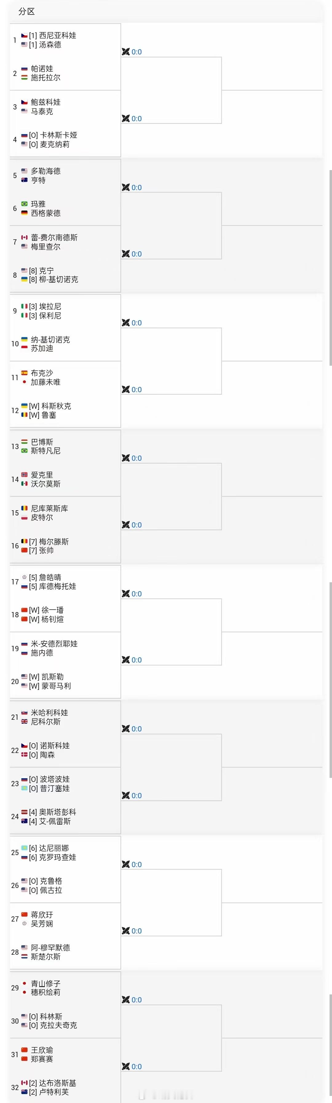 迈阿密WTA1000双打签表张帅🇨🇳/梅尔滕斯🇧🇪 vs 尼库莱斯库🇷