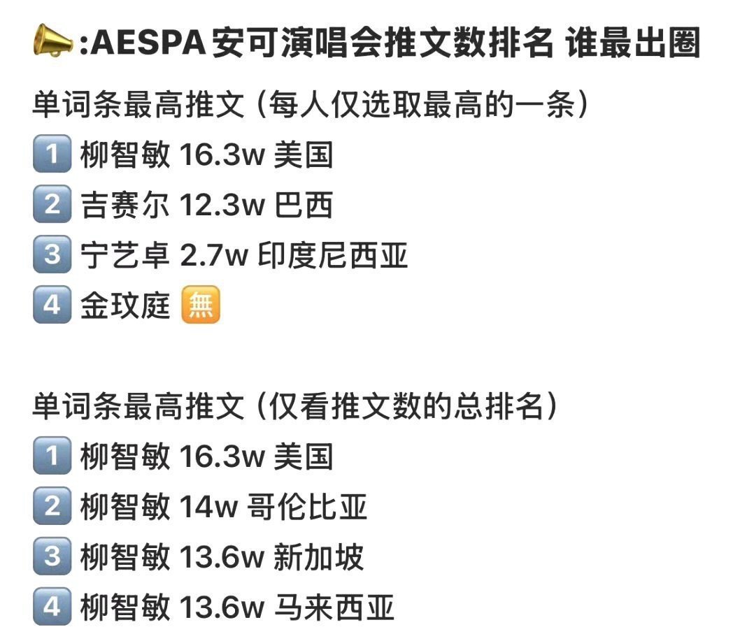 宁宁粉丝的top梦醒了吗？ ​​​