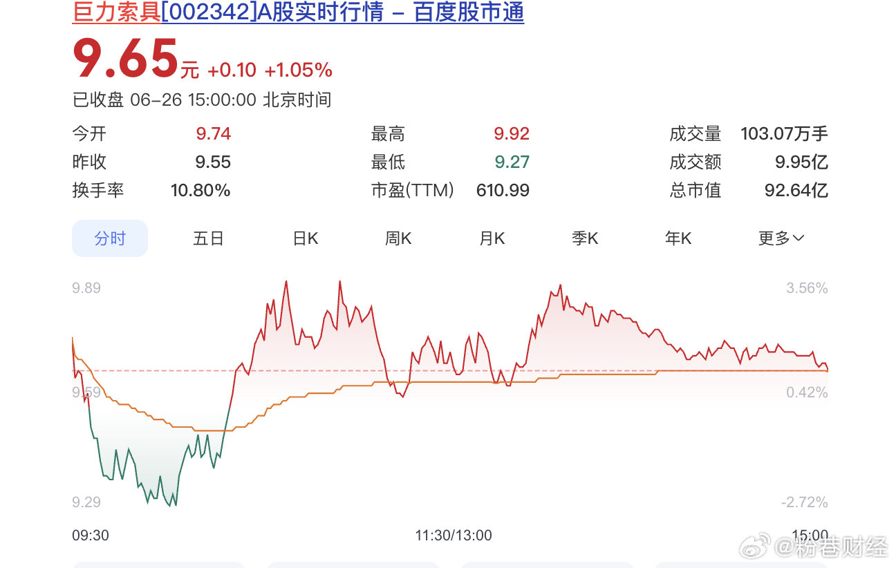 巨力索具及高管拟被罚950万【“蹭热点”翻车！巨力索具因涉商业航天误导性陈述，公
