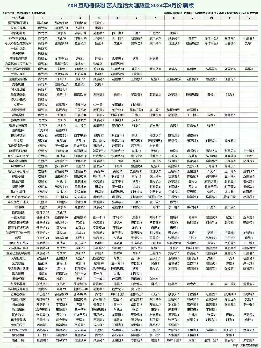 战斗粉本就擅长抓舆论风向、或写咯噔小作文激发粉丝情绪化表达，这些能力与营销号运营