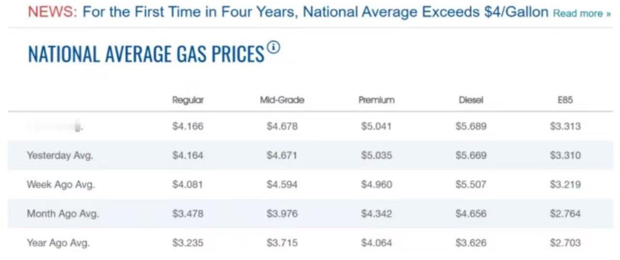 美国汽车协会 日前，特朗普宣布与伊朗达成临时停火协议，全球能源市场迅速作出反应—