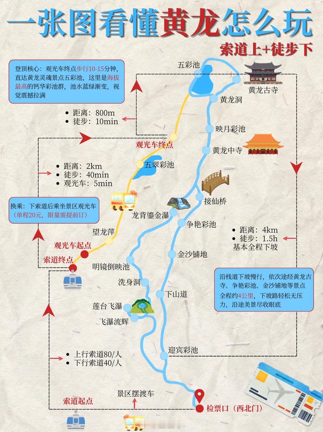 黄龙景区 我觉得适合时间比较充裕的uu去 可去可不去（个人感觉是这样 不去嘛以后