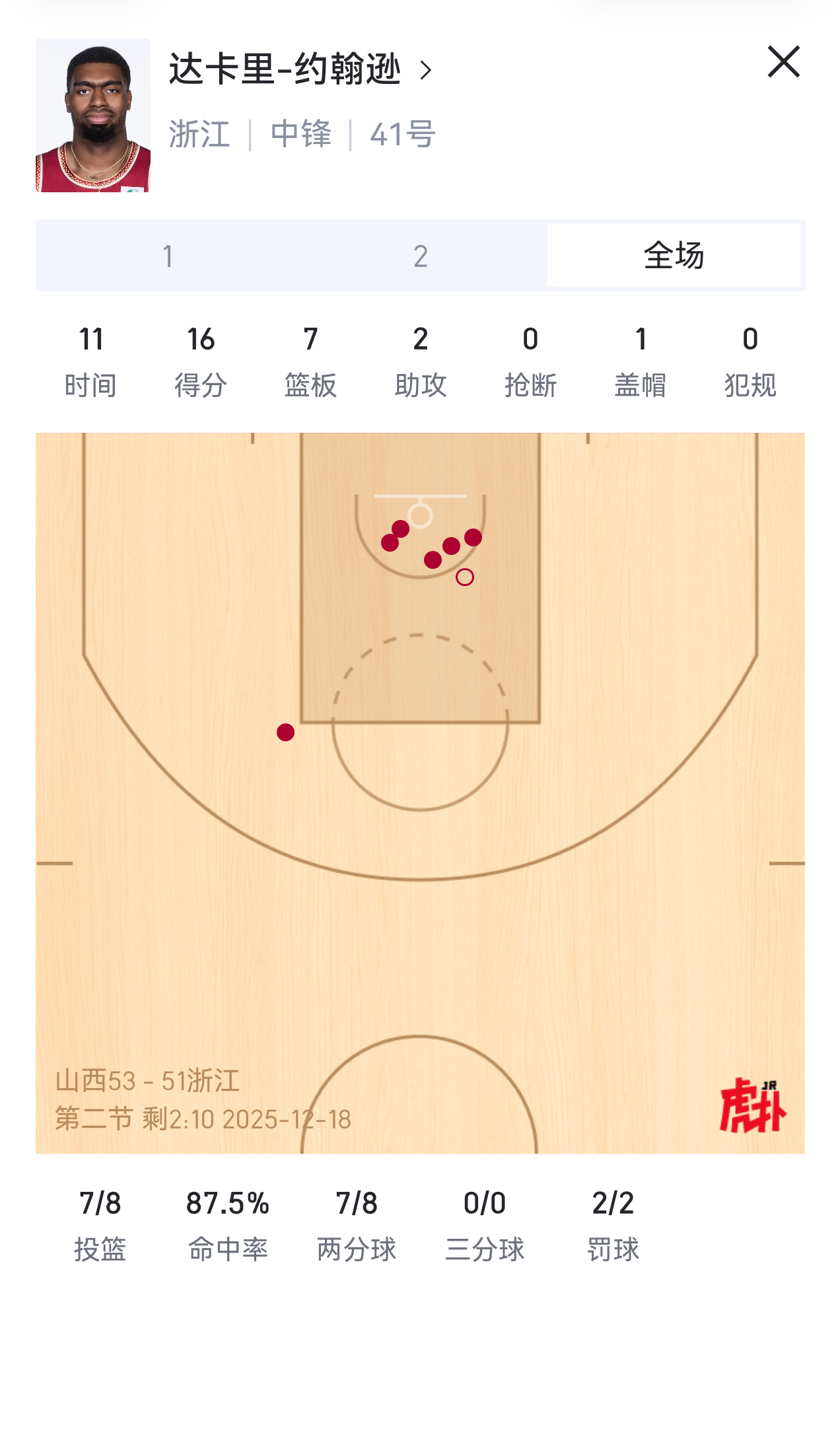达卡里还真是，这么多年了，还是那么生猛山西男篮vs浙江男篮