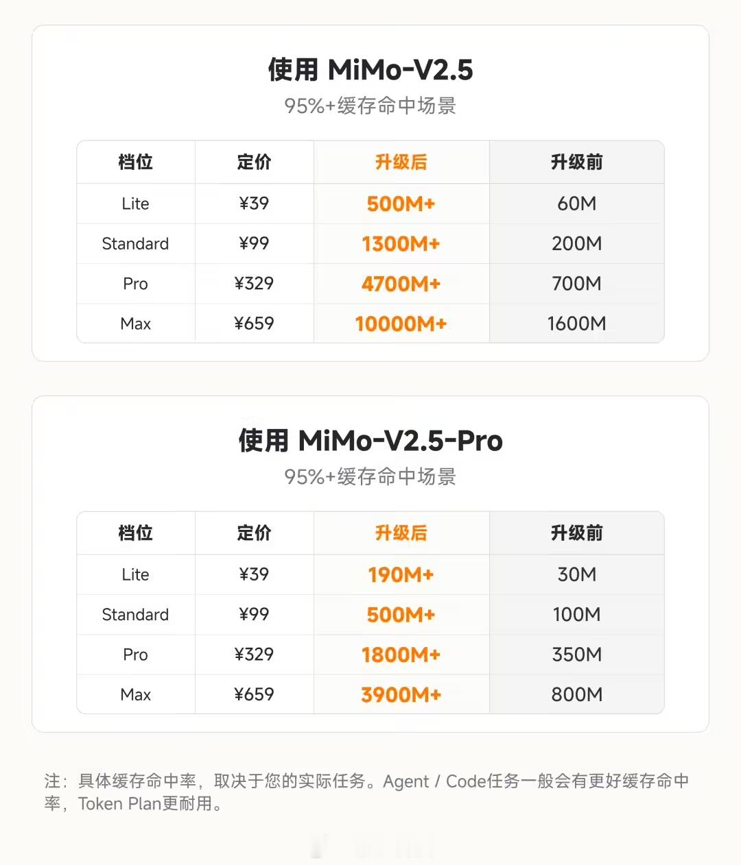 小米大模型API永久降价【小米MiMoV2.5系列API永久降价：降幅 57%-