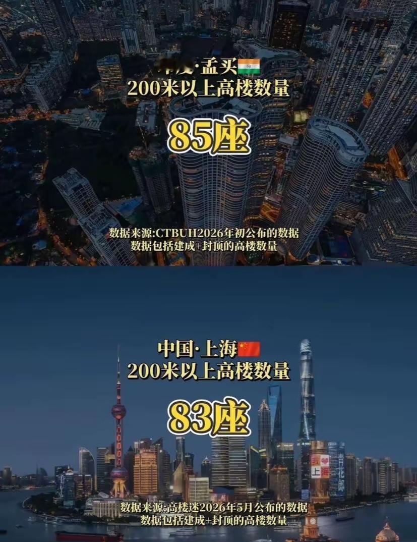 上海和印度孟买谁更发达？谁才是亚洲的中心？