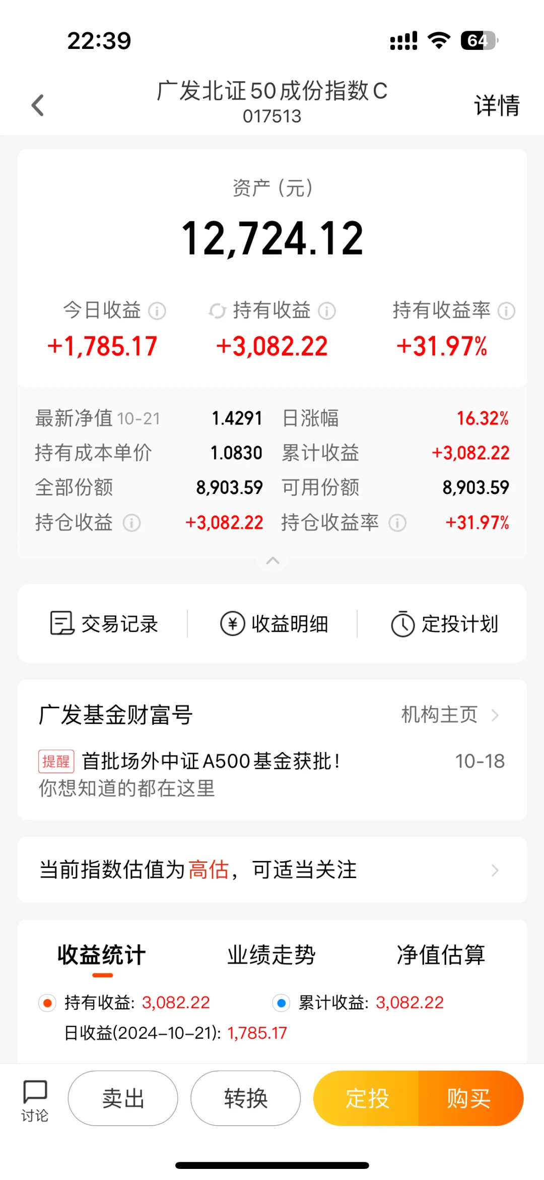 北证50