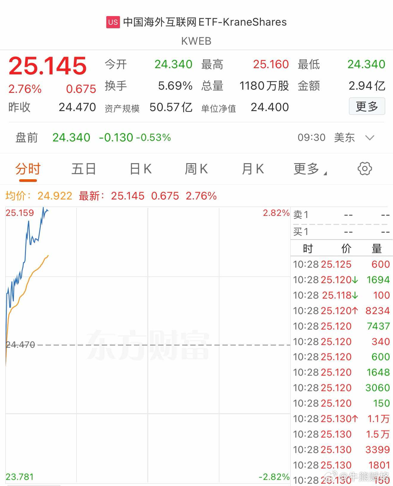 港股恒生科技