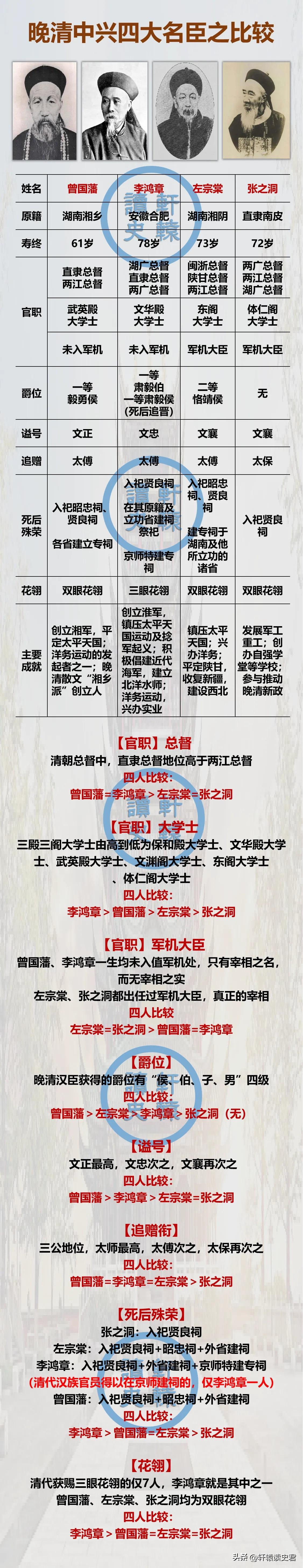 晚清中兴四大名臣中，若论庙堂地位，当数李鸿章最高；若论历史贡献，左宗棠当排首位！