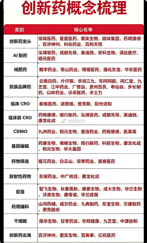 创新药全赛道全景拆解：高低切换暗藏布局良机当前，医药板块正步入一轮结构性修复周期