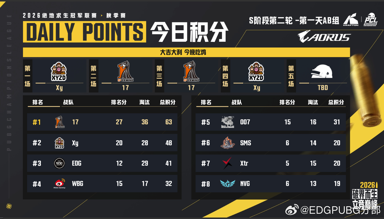 天选小队,e起前进 pcl2026 CCG电子竞技俱乐部[超话] 【PCL秋季赛
