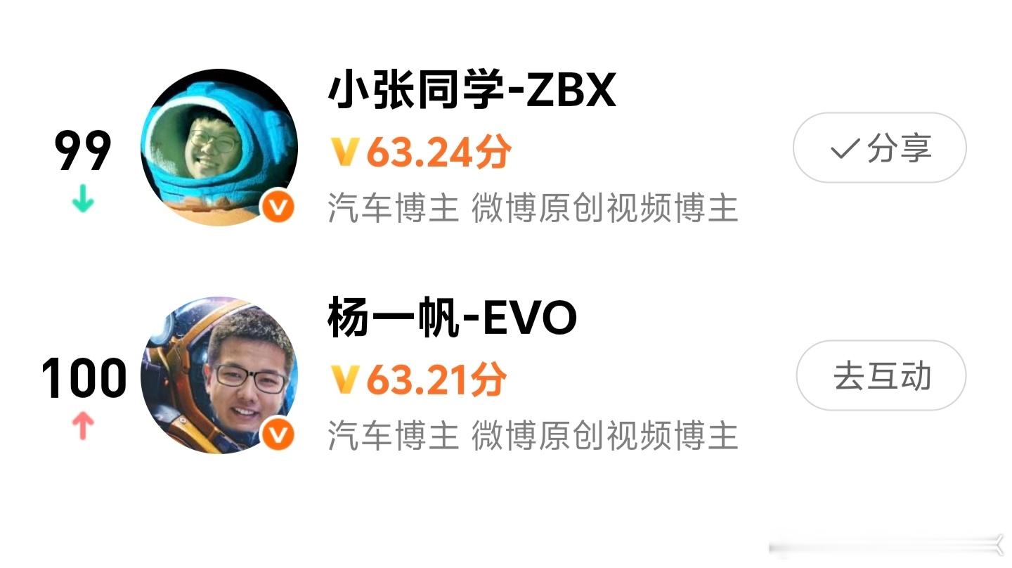 这周轮到在下面了[卡皮巴拉] ​​​