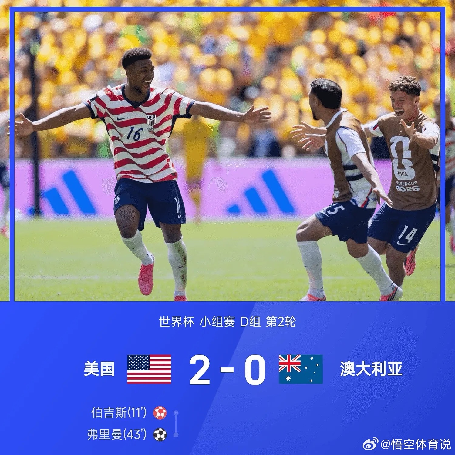 6月20日2026世界杯小组赛D组第2轮，美国2-0战胜澳大利亚。上半场，巴洛贡