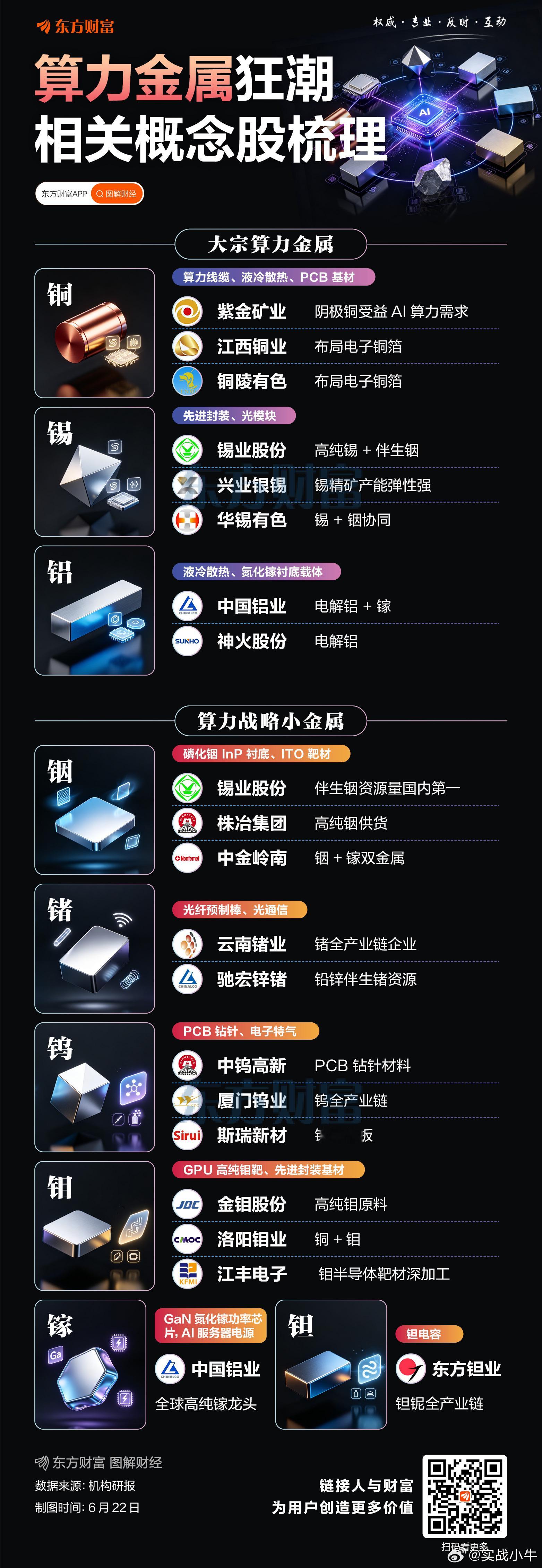 周一算力金属概念爆发，掀起涨停潮，中钨高新、金钼股份、厦门钨业、东方钽业、锡业股
