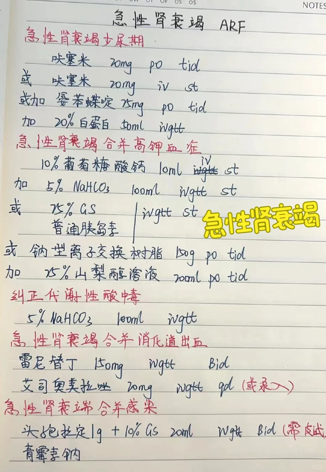值班分享‖急性肾衰竭