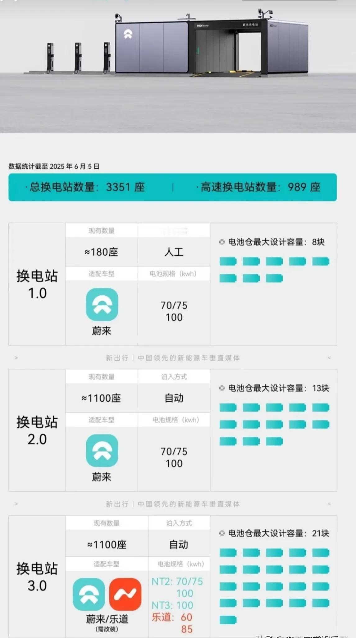 蔚来手里攥着的根本不是充电桩，是新能源赛道的核心地皮。这盘大棋下了五年：全国20