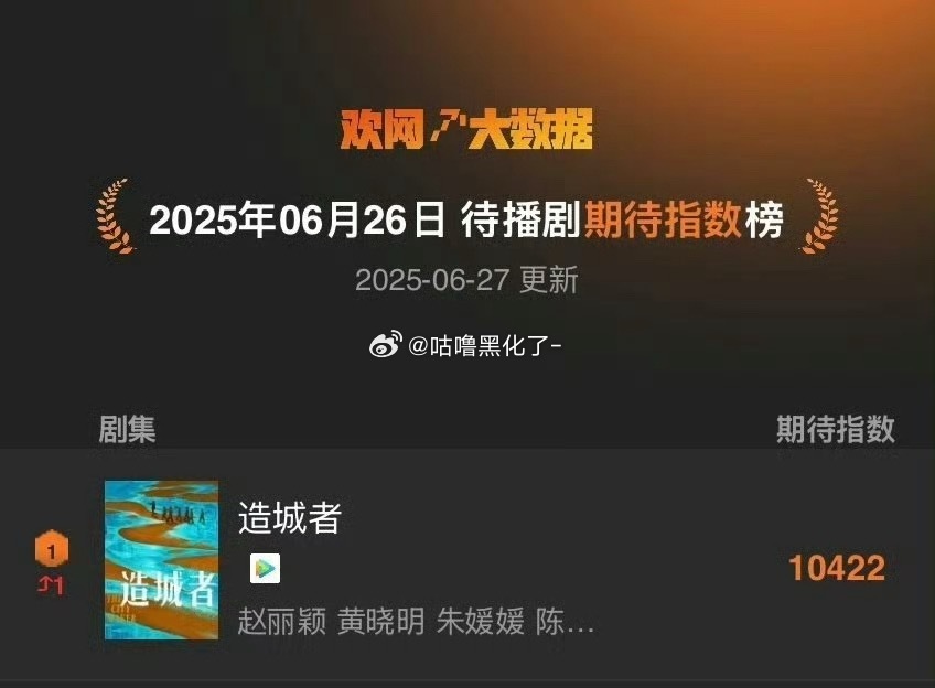 待播剧期待指数榜赵丽颖造城者第一[666] ​​​