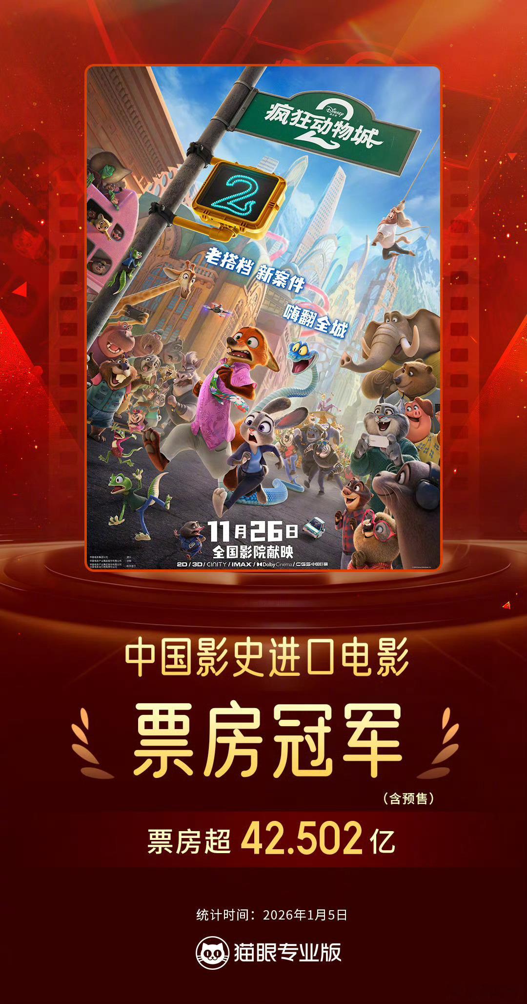 疯狂动物城2内地票房超复联4  《疯狂动物城2》累计票房（含预售）突破42.50
