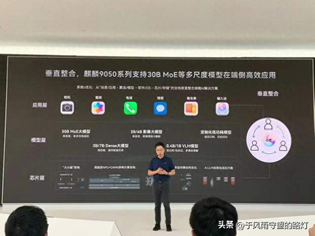 30B模型在麒麟9050 Pro上跑多快