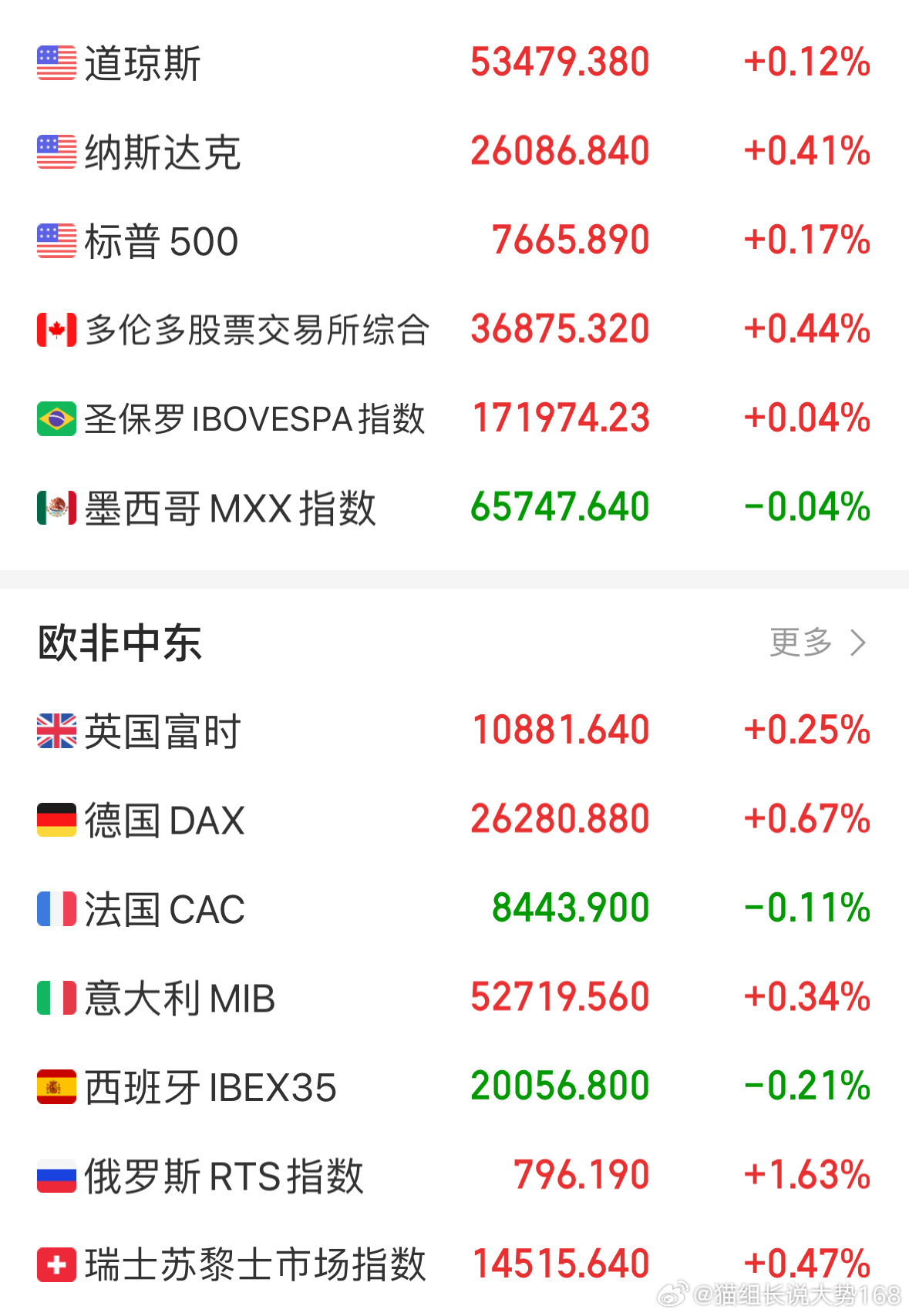 夜盘最新情况如下 ​​​