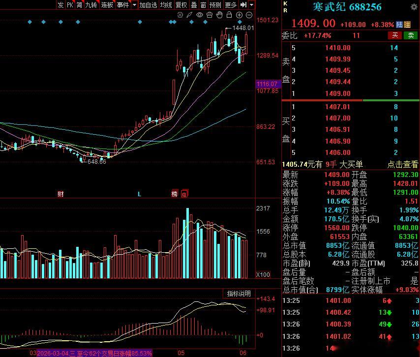 寒王强势上攻，预计又机会破新高！
