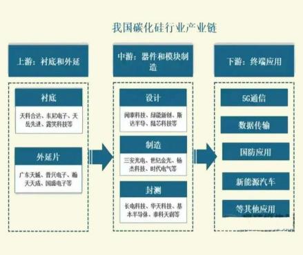 【碳化硅彻底杀疯了！AI时代的新基建，它凭什么成为电力扛把子？】

今天必须吹爆