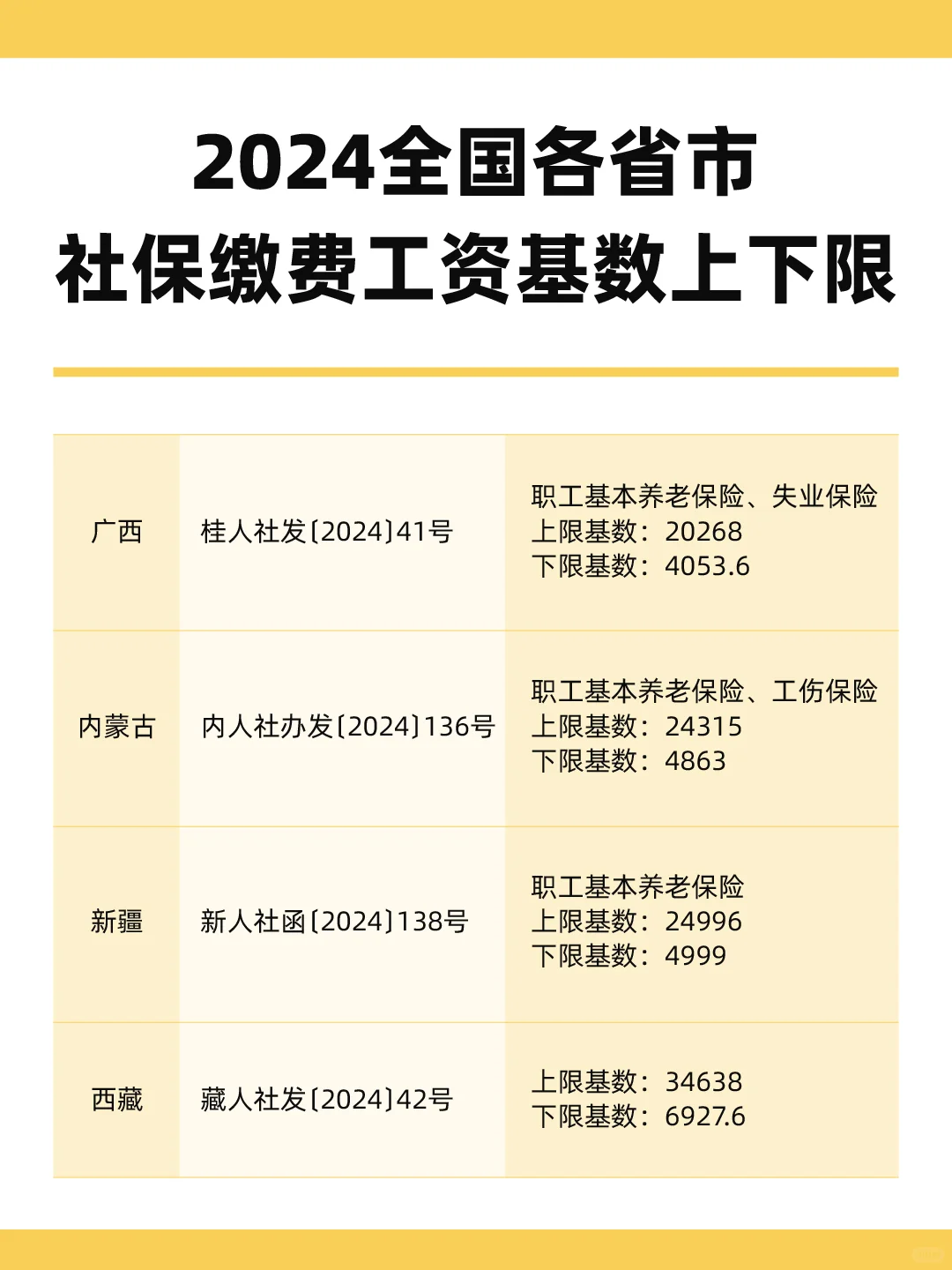 到手工资要变！多省市出社保缴费基数新标准