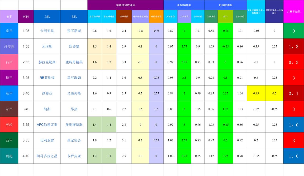 20260321基于进球预期模型和机构数据的欧洲联赛模拟