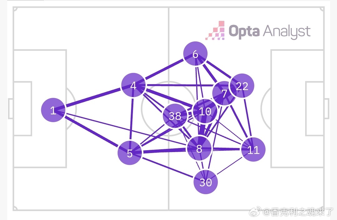 斯洛特有招！如何激活萨拉赫从萨拉赫的表现，看加拉塔萨雷战客场→主场的变化从以往拉