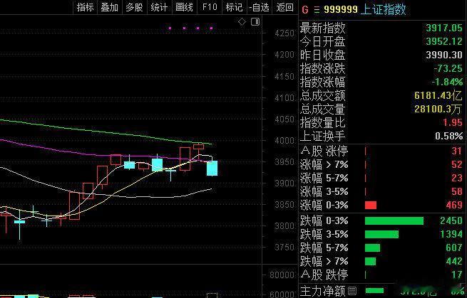 有点太狠了！3-5-7的周期，准的不行！股票