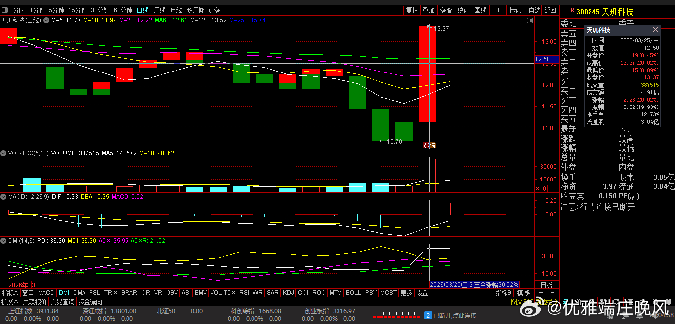 【财富晚茶】涨停龙头股：03.25机构主力；连续抢购20股票导语：作者系《头条号