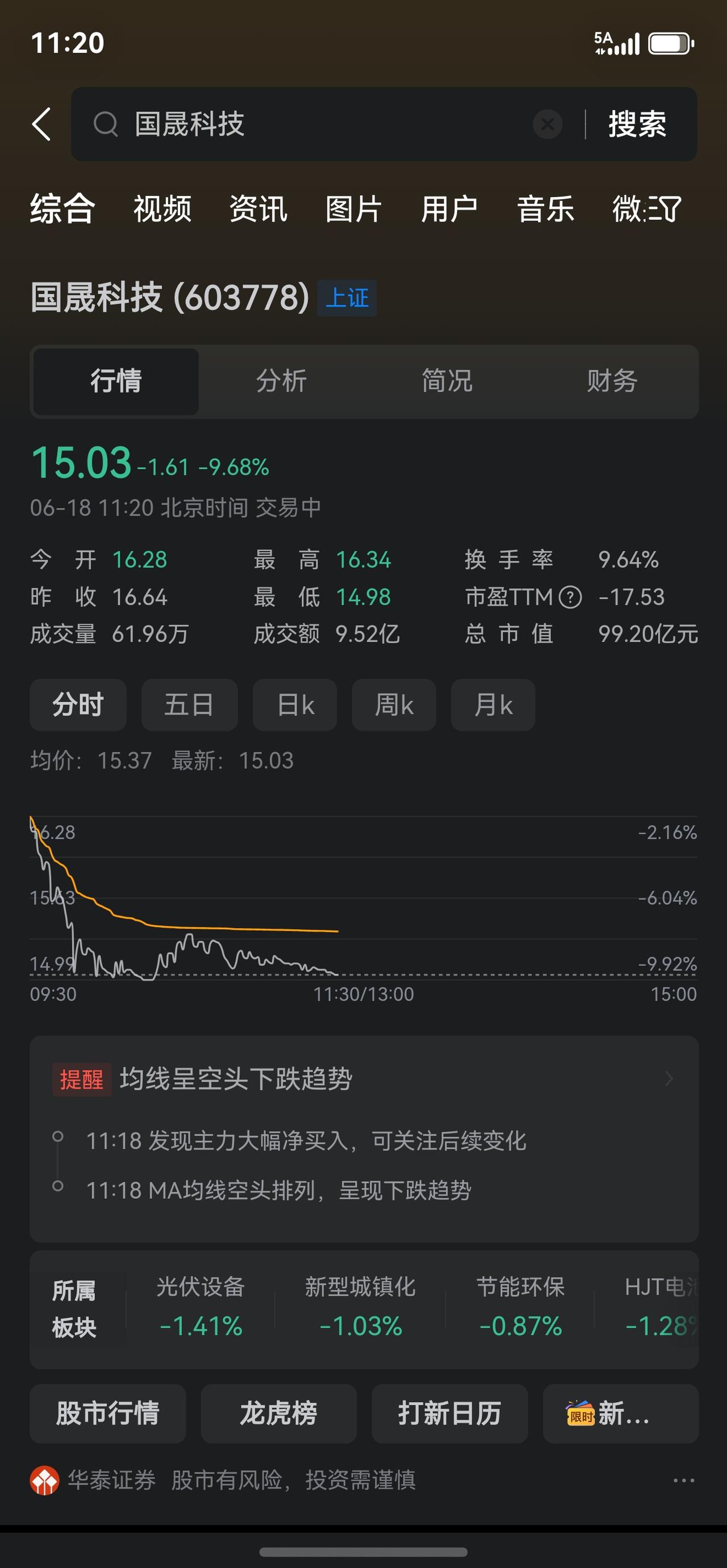 最近真的造天谴了，买啥跌啥。而且还是大跌那种！
5-6个月已经亏了50%了…
天