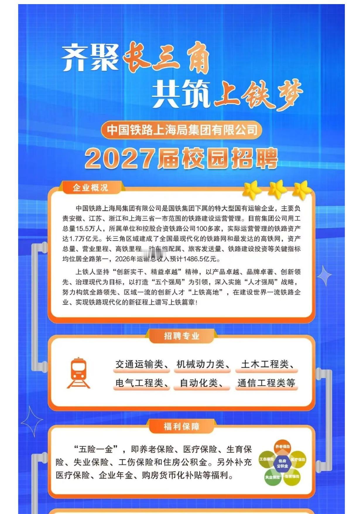 铁路秋招抢跑大战，今年轮到上海局率先出手！
上海局2027届校园宣讲行程表已经出
