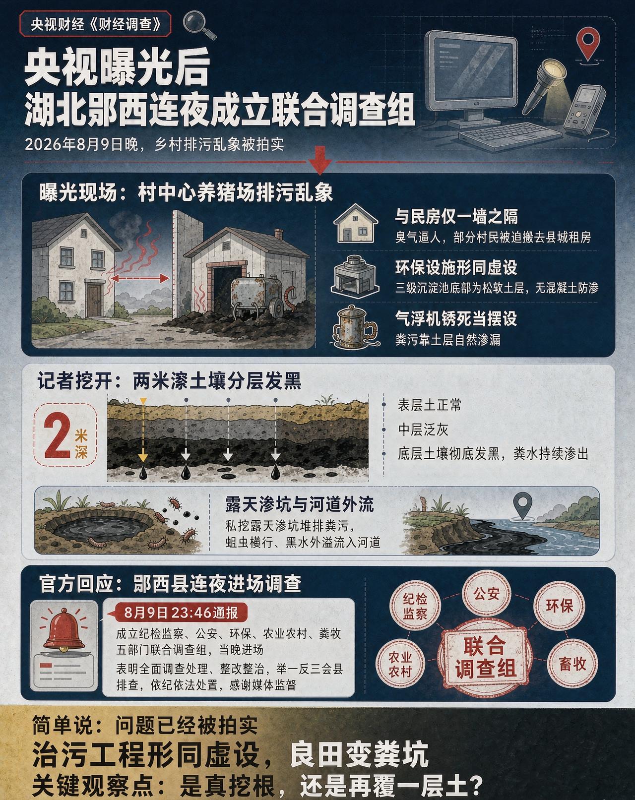 要好好查一查这个养猪场的环评是如何通过的，后续相关部门有没有监管，附近农民之前有