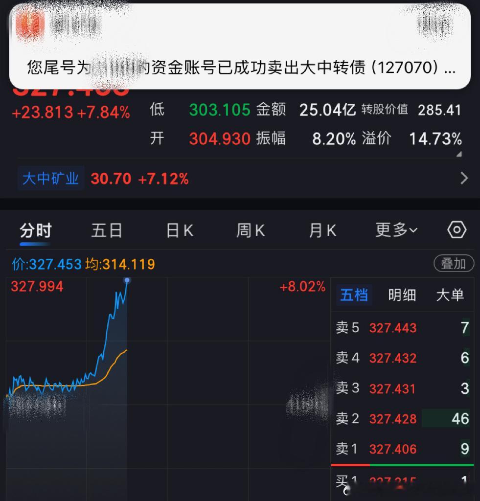 大中转债下午今天收个20.30万问题不大，大肉已经在手A股