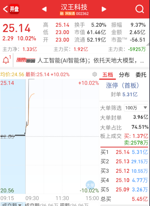 AI这边，GPT5.0要来了，还是选择的汉王 ​​​