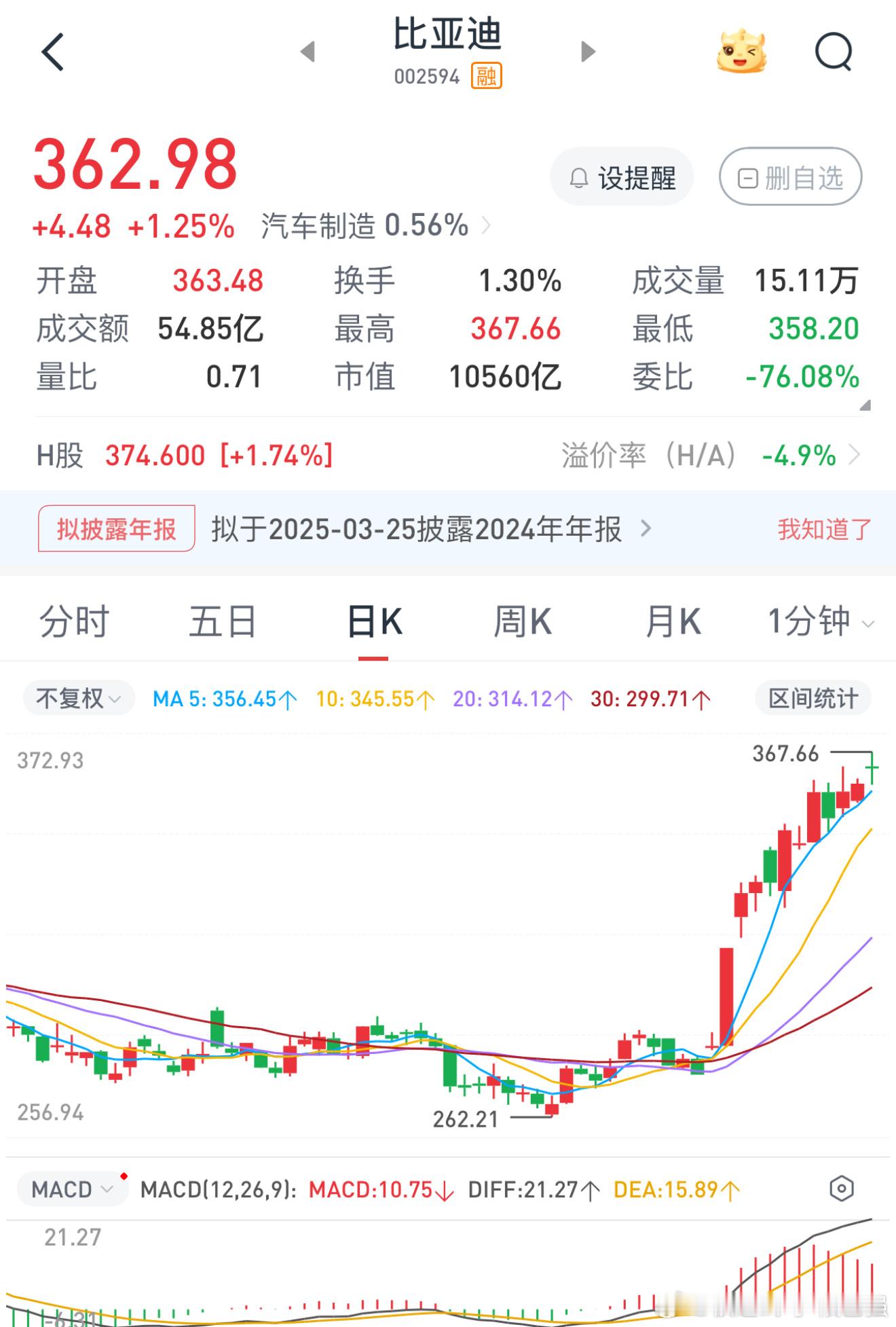 比亚迪 离500块，很近了～ 