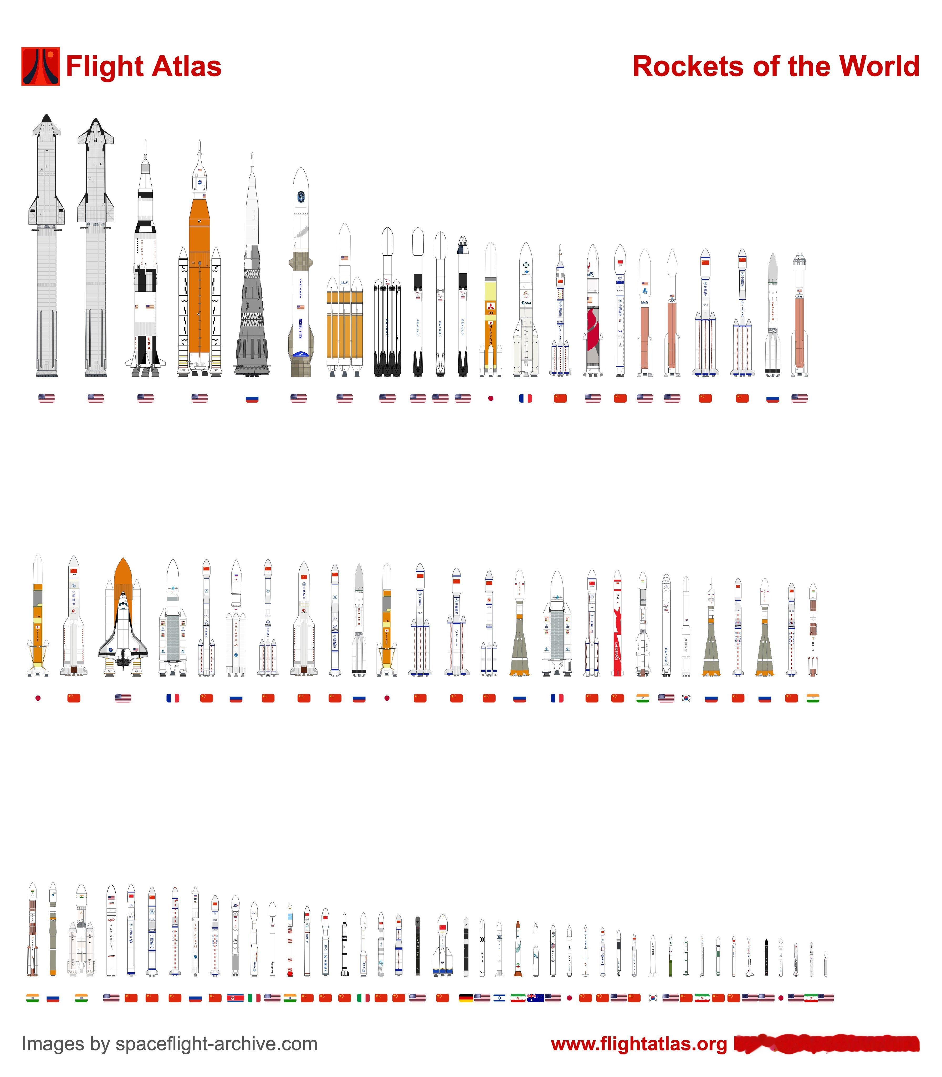 全球运载火箭图谱（朱雀三号呢？ 