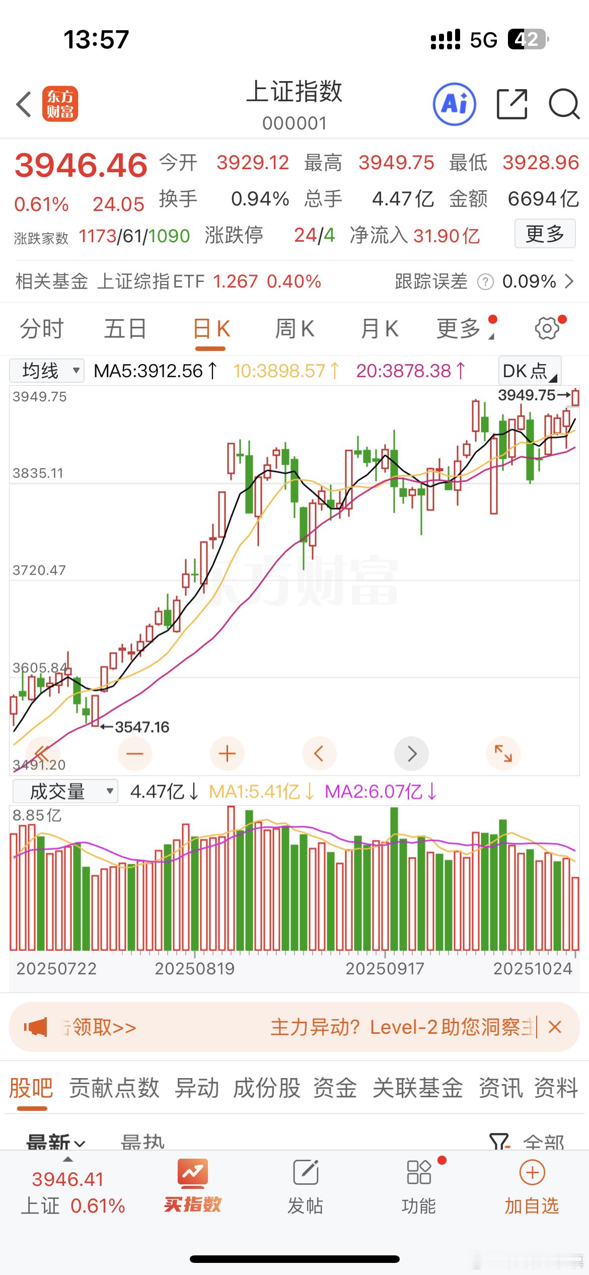 $上证指数 sh000001$ 坐等突破横盘[拜托] ​​​