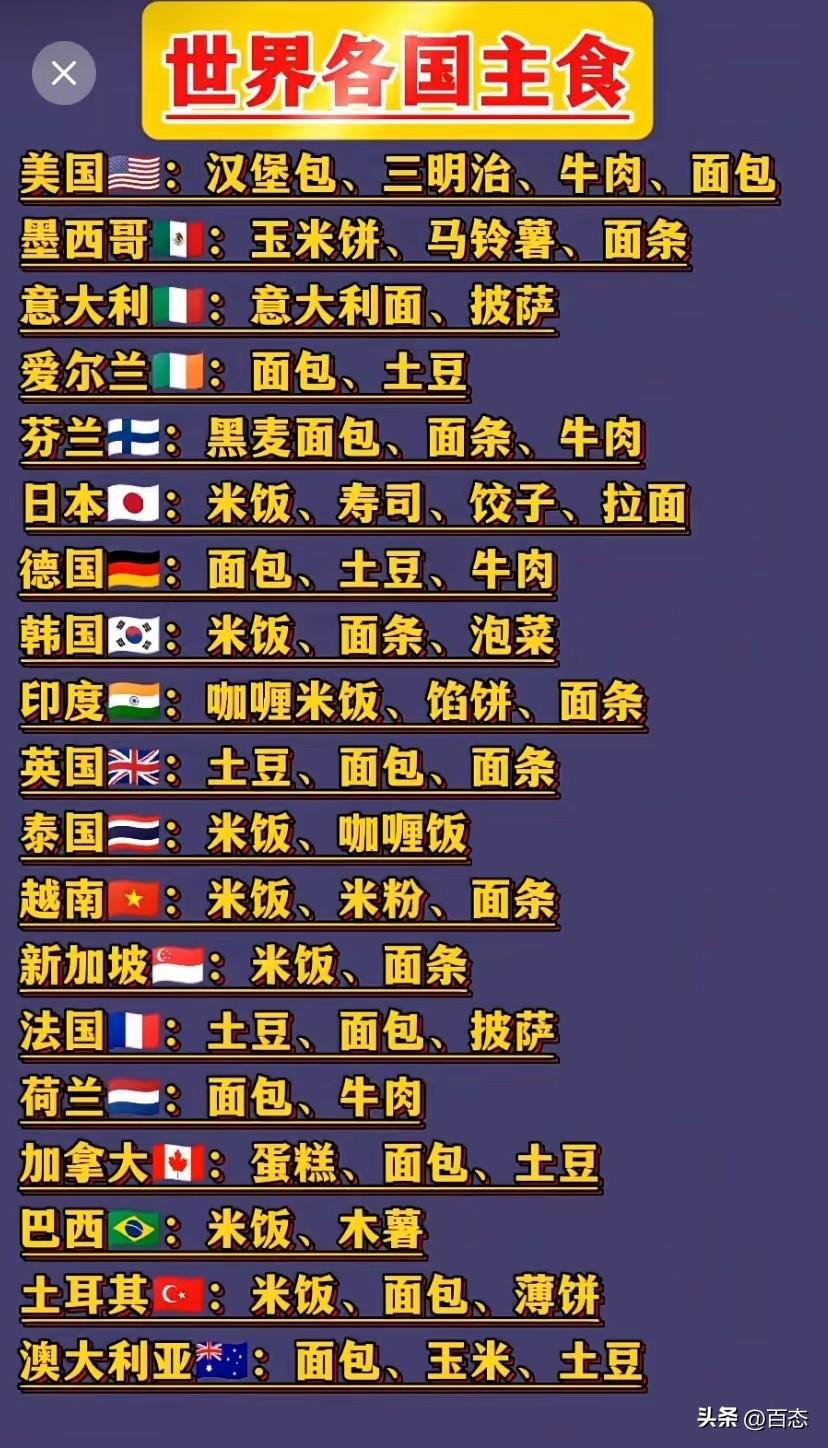 世界部分国家主食，西方国家以面包土豆为主，亚洲国家以大部分米饭，面条为主。

个
