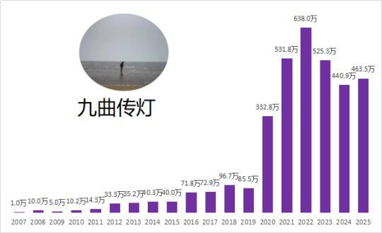 2月份基金收益22.49万！