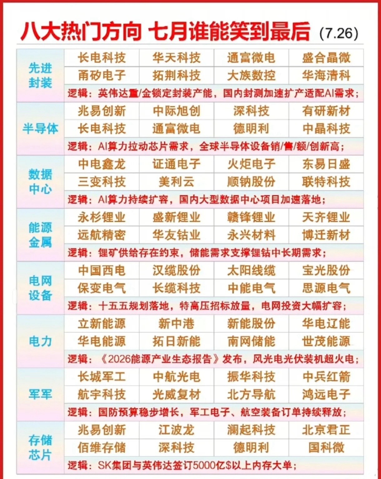 七月收官八大热门方向谁能笑到最后？1.ai — The Single-Digit