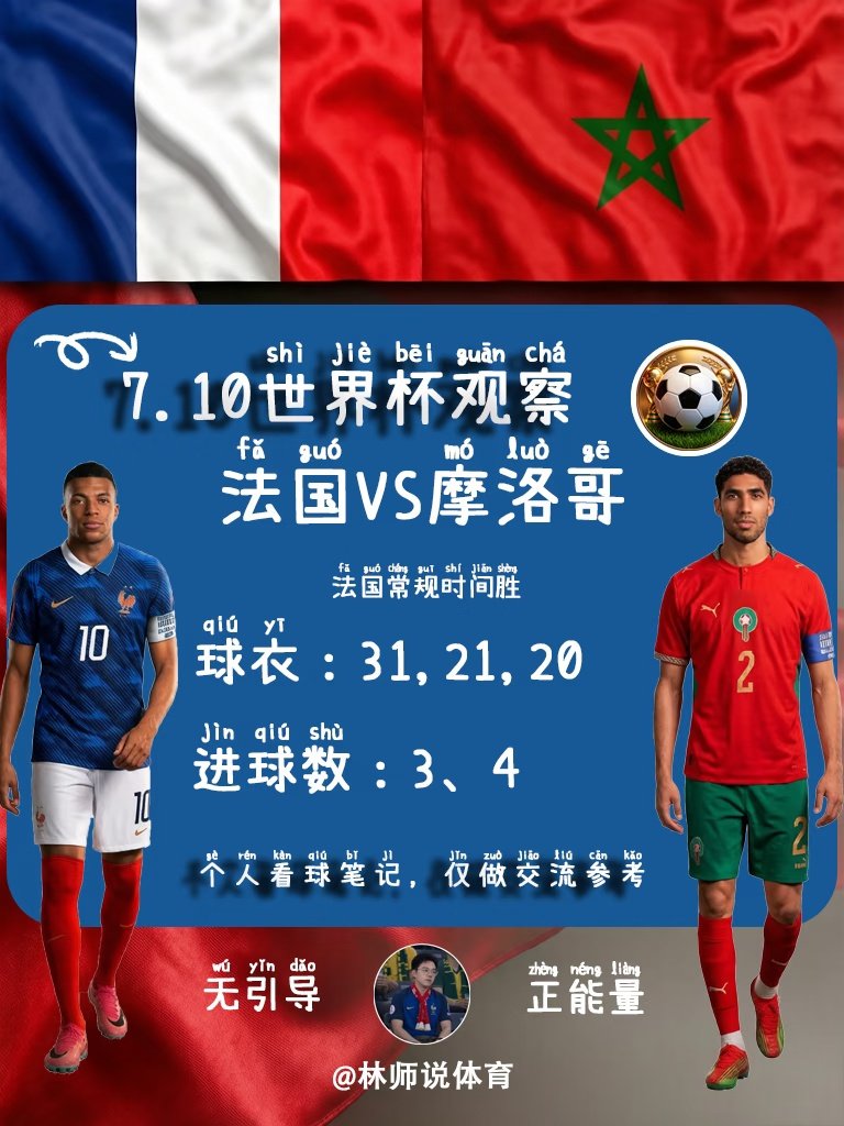 法国🇫🇷VS摩洛哥🇲🇦 1. 总计7次A级交手：法国4胜2平1负，摩洛哥