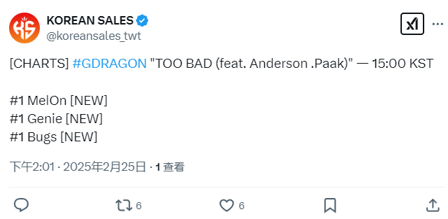 权志龙新曲《TOO BAD》获MelOn TOP100、MelOn实时、Geni