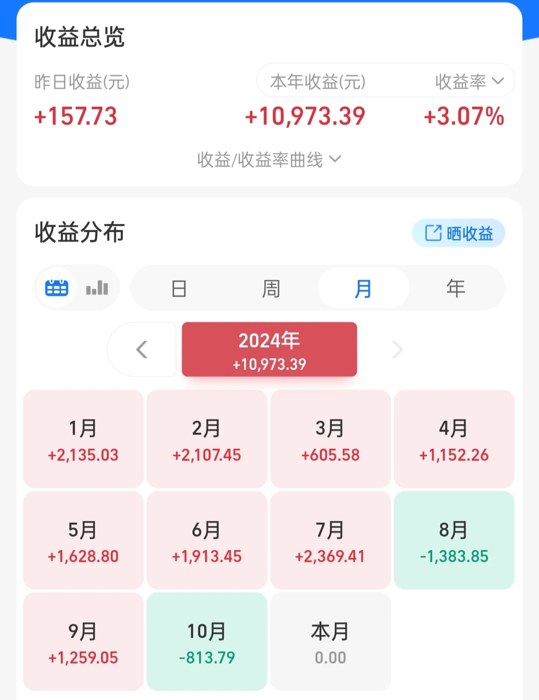 10月份收官，自己理财这样