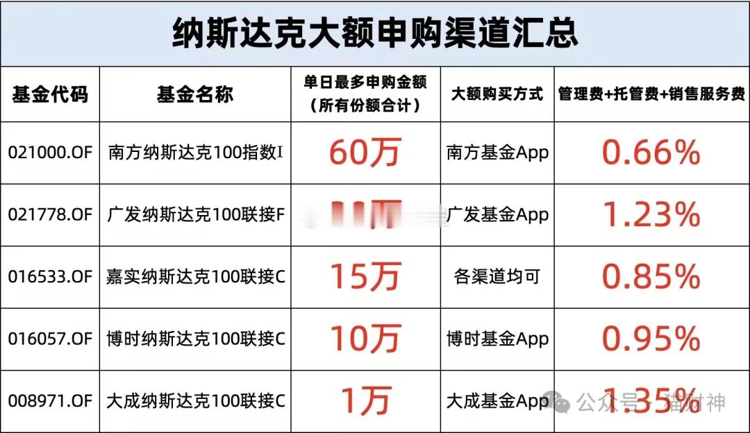 上周五美股低开高走，三大指数收盘均涨超1%，特别是纳斯达克的韧性太强了！这几年很
