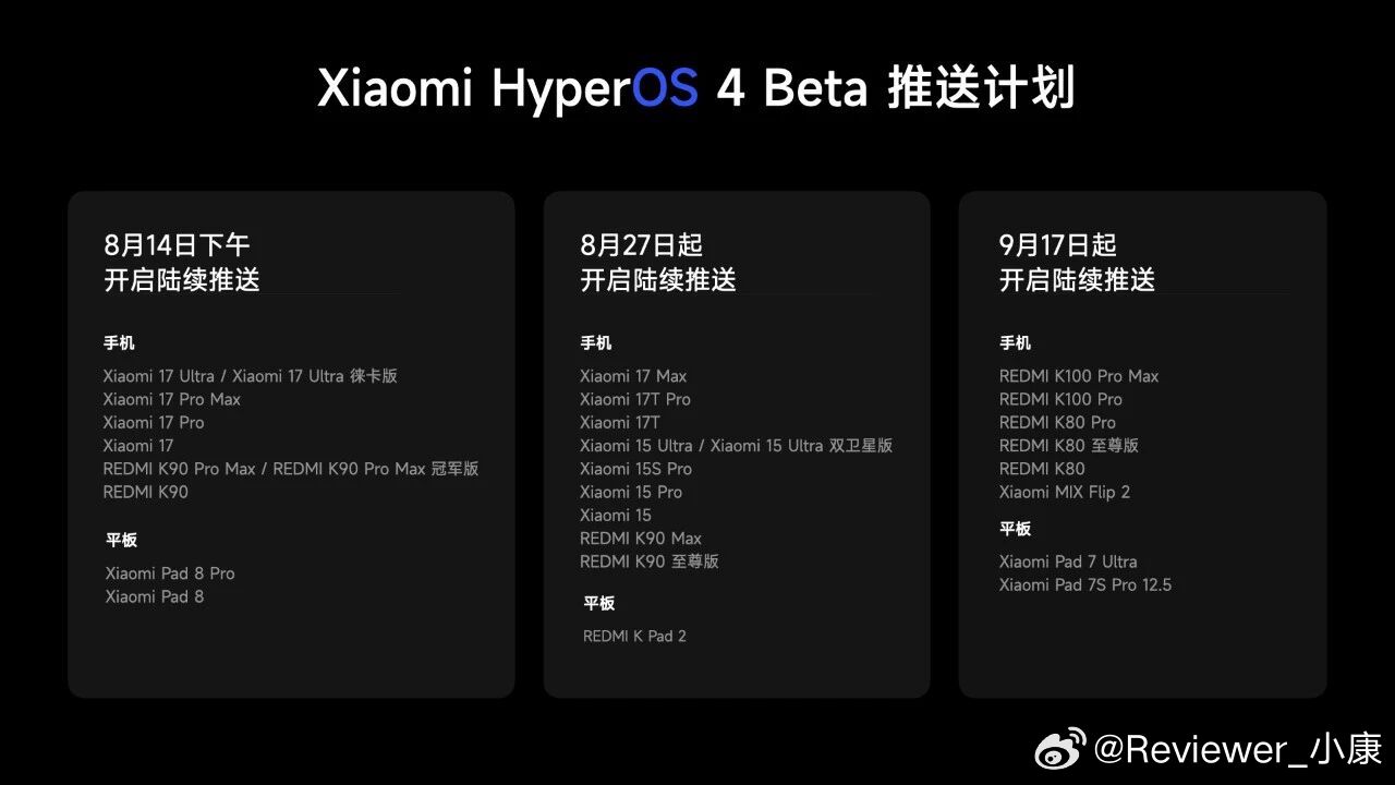 小米澎湃OS4推送时间表，小米17系列、红米K90系列当代机型都在首批。没想到自