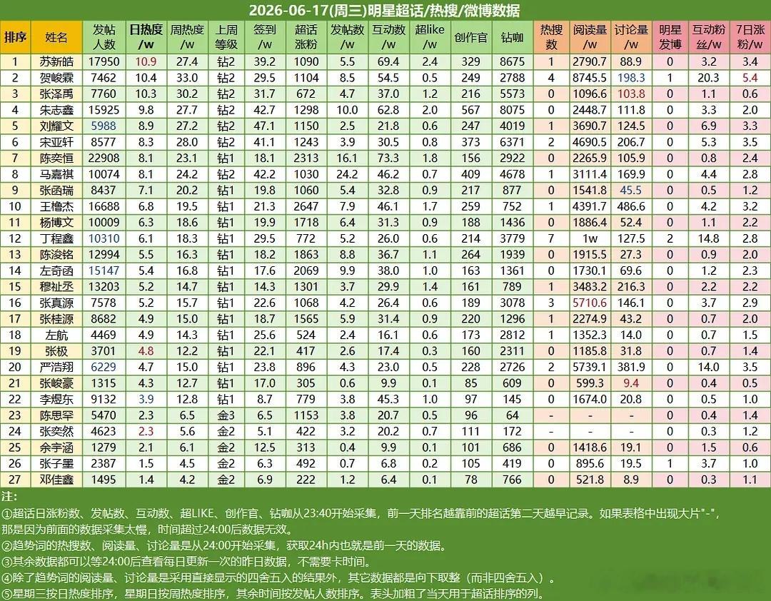 ch热度 
