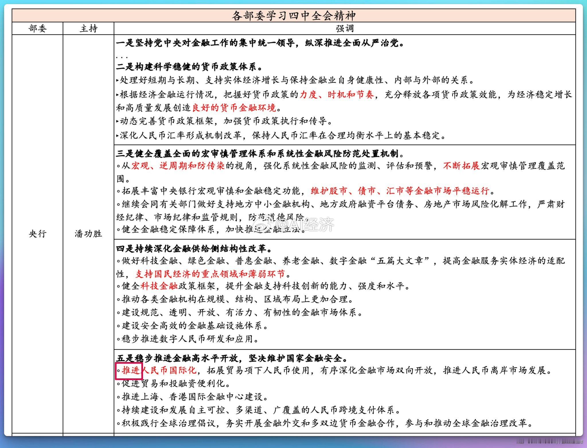 央行如何学习十五五中国十五五期间，对外将更加战略主动（更加强势），比如人民币国际